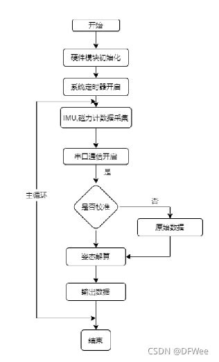 電子羅盤原理|一文读懂电子罗盘的原理、校准和应用